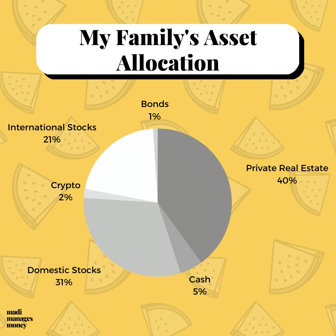 family asset allocation