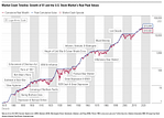 history of U.S. stock market crashes from 1870 to 2020