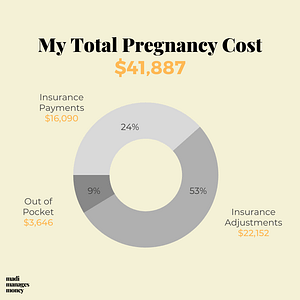 labor and delivery bill breakdown