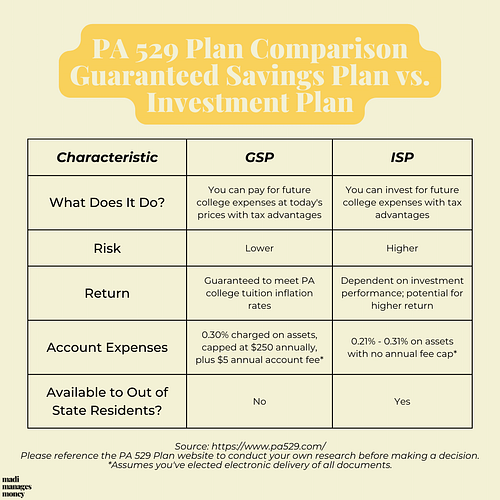 PA 529 guaranteed savings plan vs investment plan