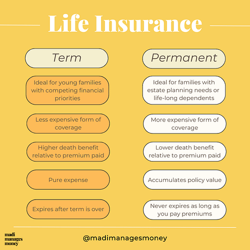 cfp life insurance coverage